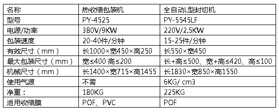 L封切收縮機(jī).png