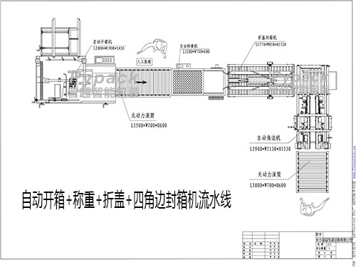 自動開箱+稱重+折蓋+四角邊封箱機流水線.jpg
